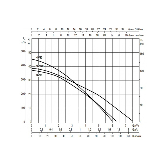 fotoАвтоматический насос Dab DTRON2 35/90 230V/50Hz 60195238, изображение 2фото
