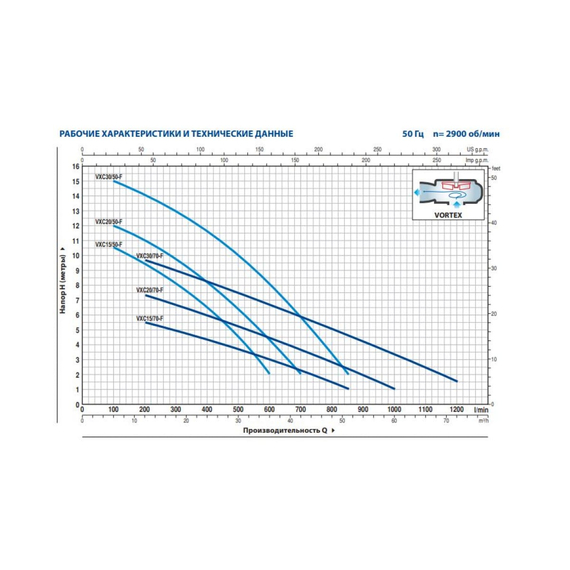 fotoНасос PEDROLLO VXCm 20/70 48SGV947BA1, изображение 2фото