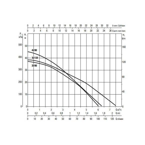 fotoАвтоматический насос Dab DTRON2 X 35/90 230V/50Hz 60195250, изображение 2фото