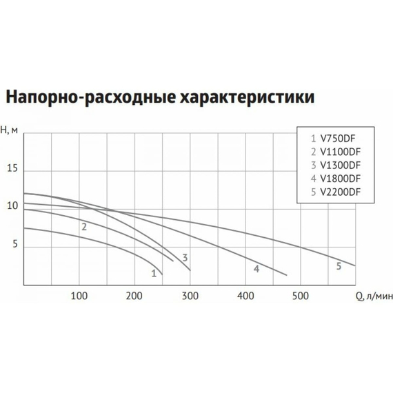 fotoФекальный насос Unipump FEKACUT V1100DF 63948, изображение 3фото