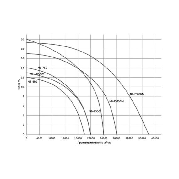 fotoДренажно-канализационный насос с измельчителем WWQ NB-2000GM, изображение 3фото