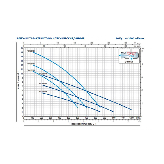 fotoНасос PEDROLLO VXCm 30/70 48SGV947AA1, изображение 2фото
