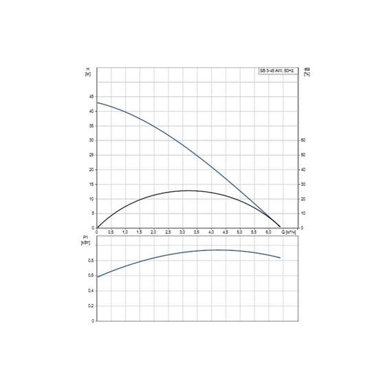 fotoНасос Grundfos SB 3-45 AW с поплавковым выключателем 97686707, изображение 3фото