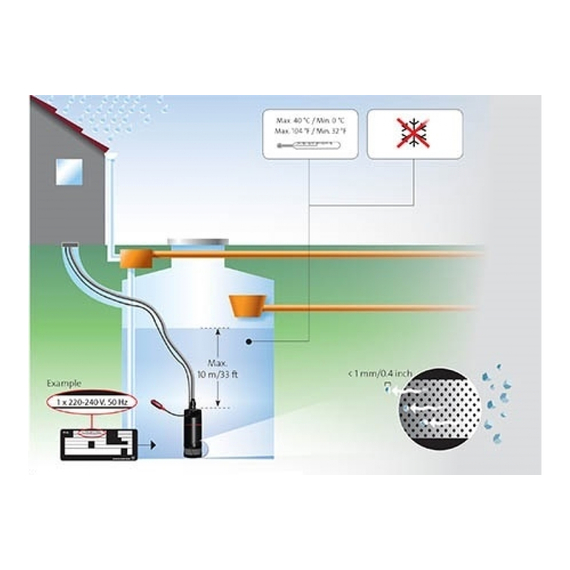 fotoНасос Grundfos SB 3-45 AW с поплавковым выключателем 97686707, изображение 7фото