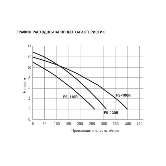 fotoФекальный насос с режущим механизмом Oasis FS-130R 4640015385981, изображение 3фото