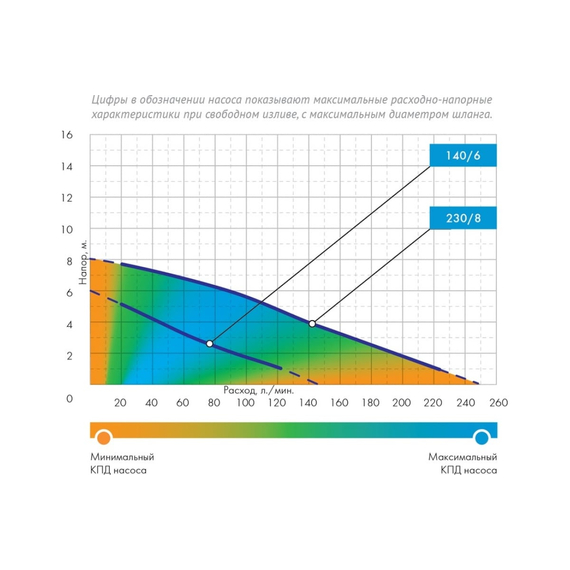 fotoФекальный насос Джилекс Тугунок 140/6 5400, изображение 5фото