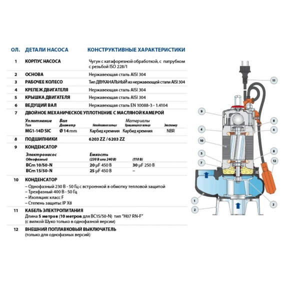 fotoНасос Pedrollo BC 10/50 -N 48SGM81A0A, изображение 3фото