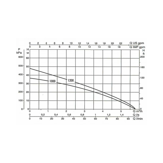 fotoАвтоматический колодезный насос Dab DIVERTRON X 1200 M 60122627, изображение 2фото