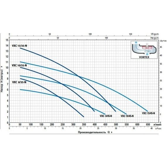 fotoНасос PEDROLLO VXC 10/45-N 48SGV95E0AU, изображение 2фото