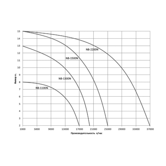 fotoДренажно-канализационный насос с режущим ножом WWQ NB-1300N, изображение 4фото
