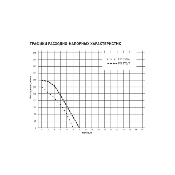 fotoФекальный насос Oasis FP 150/6 4670004379240, изображение 3фото