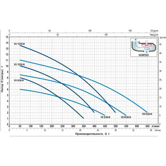 fotoНасос PEDROLLO VXm 15/50-ST кабель 10 м 48SGV96F0A1U, изображение 2фото