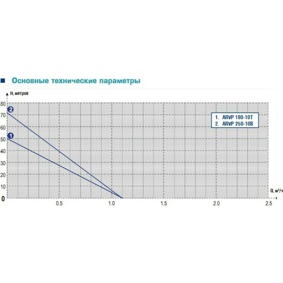fotoВибрационный насос AquamotoR ARVP 250-10B AR151002, изображение 5фото