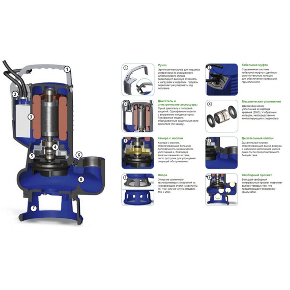 fotoПогружной фекальный насос ZENIT DG BLUE P 150/2/G50V A1CM/50 335612, изображение 2фото