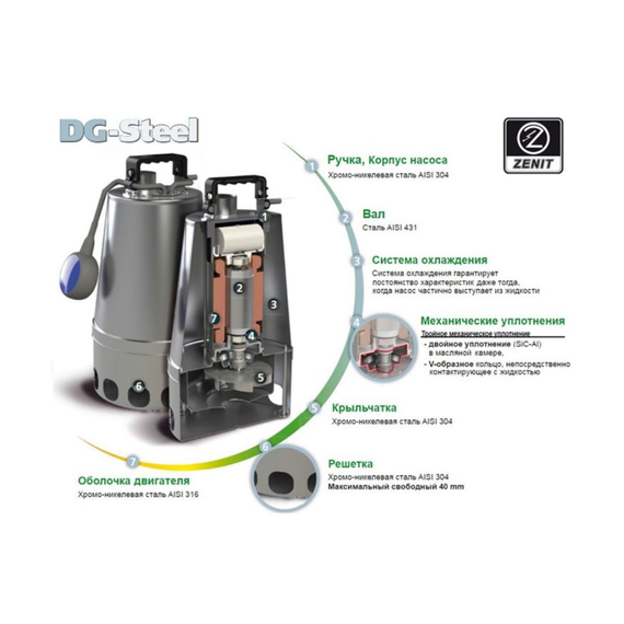 fotoПогружной фекальный насос ZENIT DG-Steel 37/2M 383667, изображение 2фото