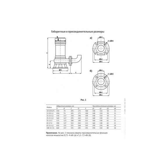 fotoФекальный насос Unipump FEKAMAX 25-15-2,2 49381, изображение 3фото