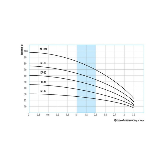 fotoНасос Беламос KF-30, изображение 2фото