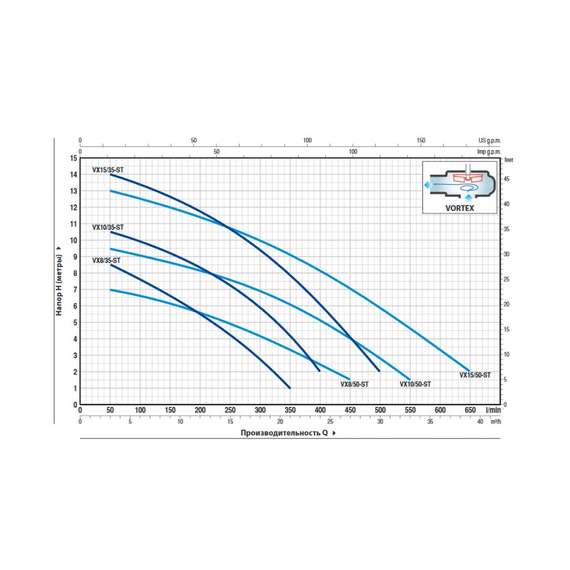fotoНасос PEDROLLO VXm 15/35-ST кабель 10 м 48SGV96С0A1U, изображение 2фото
