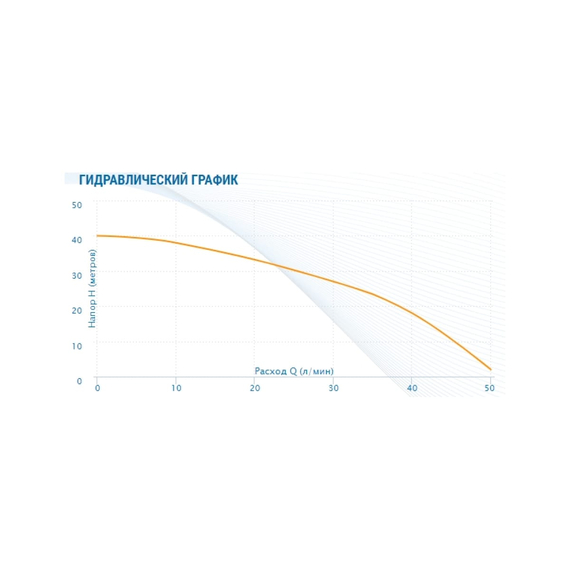 fotoКолодезный насос AQUARIO Asp2-25-100Wa 3225, изображение 2фото
