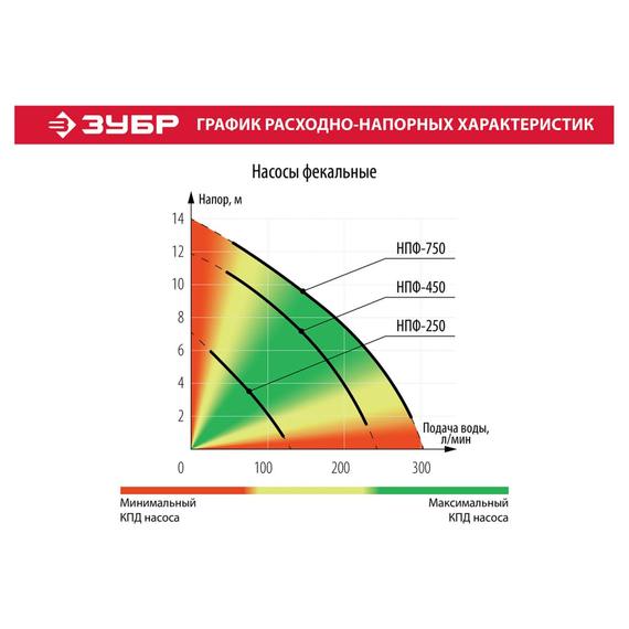 fotoФекальный погружной насос Зубр НПФ-450, изображение 10фото
