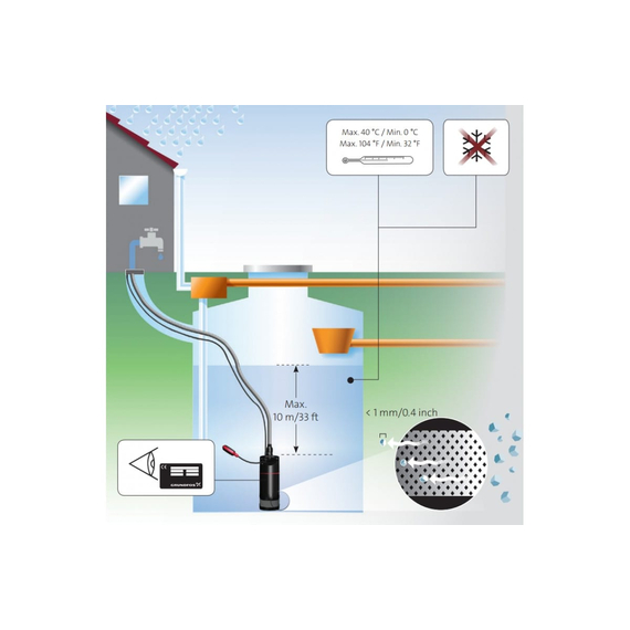 fotoПогружной насос Grundfos SBA3-35 A 97896286, изображение 3фото