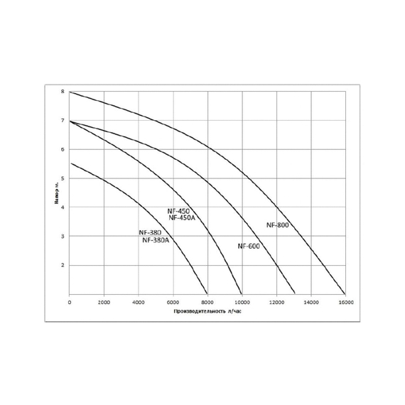 fotoДренажный насос WWQ NF-450A, изображение 2фото