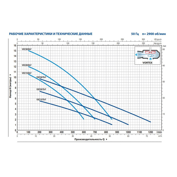 fotoНасос PEDROLLO VXCm-F 15/50 48SGY93C0A1, изображение 2фото