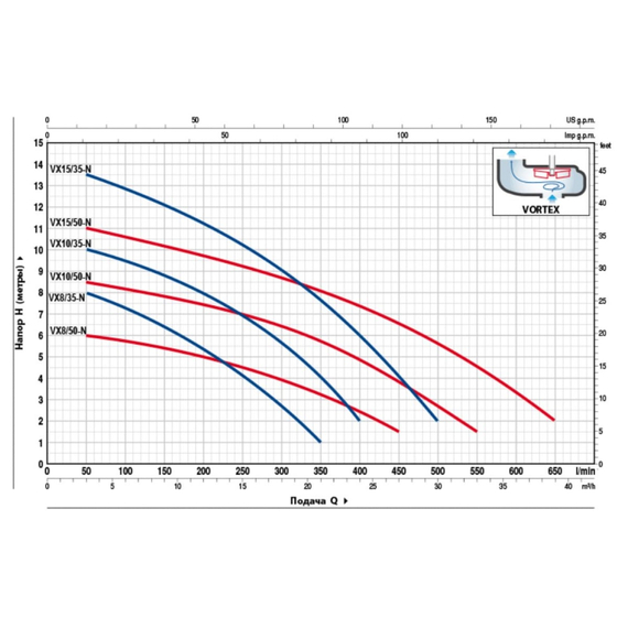 fotoНасос PEDROLLO VX 8/50-N 48SGV91C0A, изображение 2фото