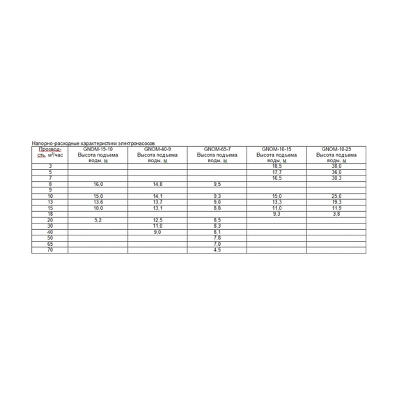 fotoНасос Zitrek GNOM-65-7 076-0504, изображение 2фото