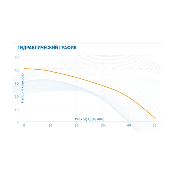 fotoКолодезный насос AQUARIO ASP2-25-100WA кабель 20 м, встроенный конденсатор 3224, изображение 9фото