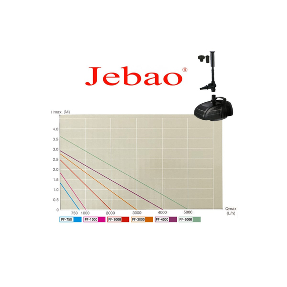 fotoФонтанный, интерьерный насос Jebao PF-750, изображение 5фото