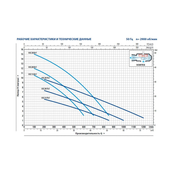 fotoНасос PEDROLLO VXC-F 20/70 48SGY947BA, изображение 2фото
