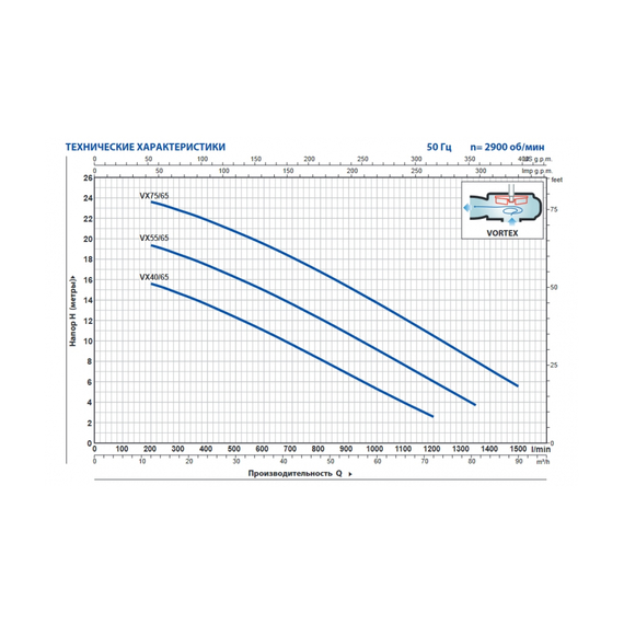 fotoНасос PEDROLLO VX 75/65 48SGV970NA, изображение 2фото