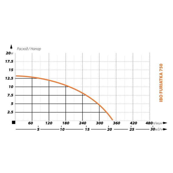 fotoФекальный насос IBO FURIATKA 750 2000019520016, изображение 2фото