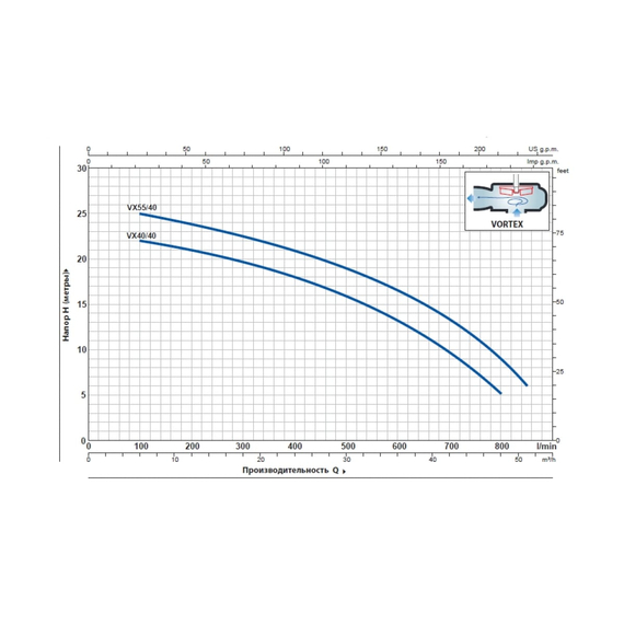 fotoНасос PEDROLLO VX 55/40 48SGV970EA, изображение 2фото