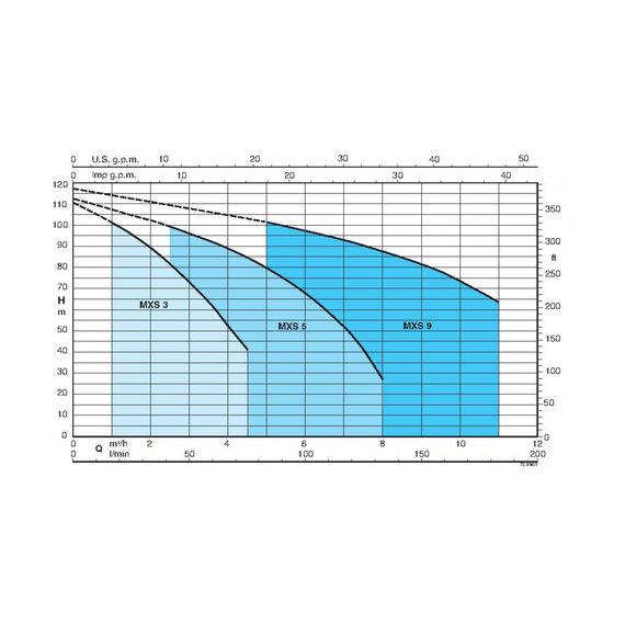 fotoЭлектронасос Calpeda MXS 907 400/50 Hz 72F05072000, изображение 2фото