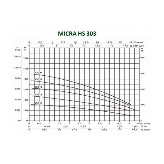 fotoСкважинный насос с частотным блоком управления DAB MICRA HS 303-5 60141529, изображение 2фото