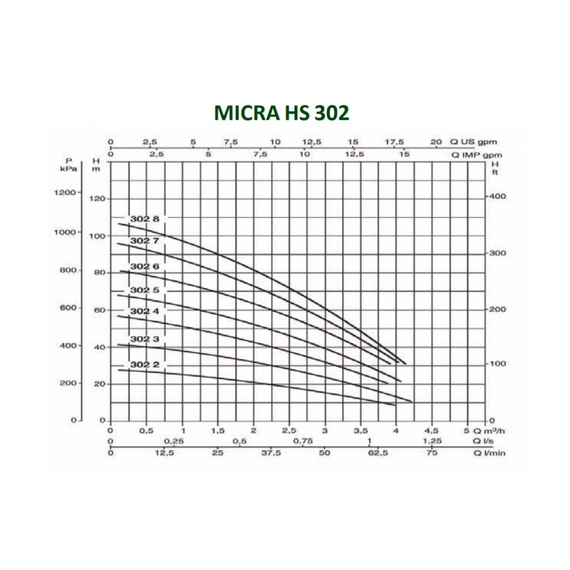 fotoСкважинный насос с частотным блоком управления DAB MICRA HS 302-8 60141525, изображение 2фото