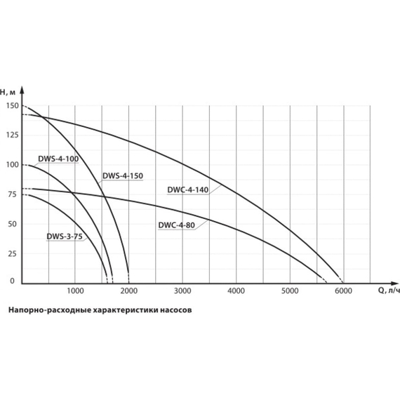 fotoСкважинный винтовой насос DENZEL DWS-4-100 97252, изображение 6фото