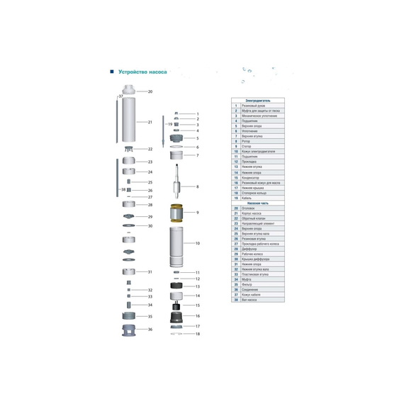 fotoСкважинный насос AquamotoR AR 3SP 3-113 C с кабелем 50м AR151009, изображение 5фото