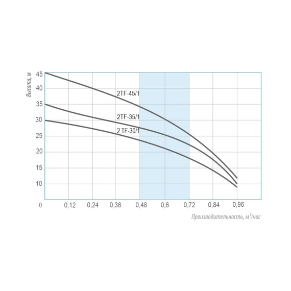 fotoНасос Беламос 2TF-35/1, изображение 2фото
