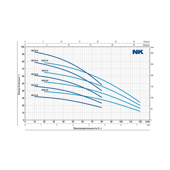 fotoНасос PEDROLLO NKm 2/2-GE-N 48SN2110A1, изображение 2фото