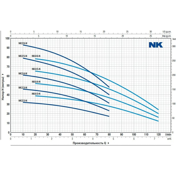 fotoНасос PEDROLLO NKm 2/3-GE-N 48SN2115A1, изображение 2фото