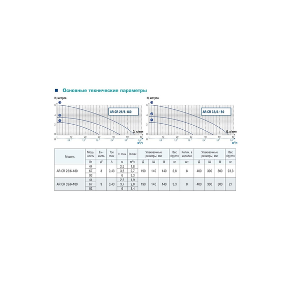 fotoЦиркуляционный насос AquamotoR AR CR 25/6-180 red AR153010, изображение 7фото
