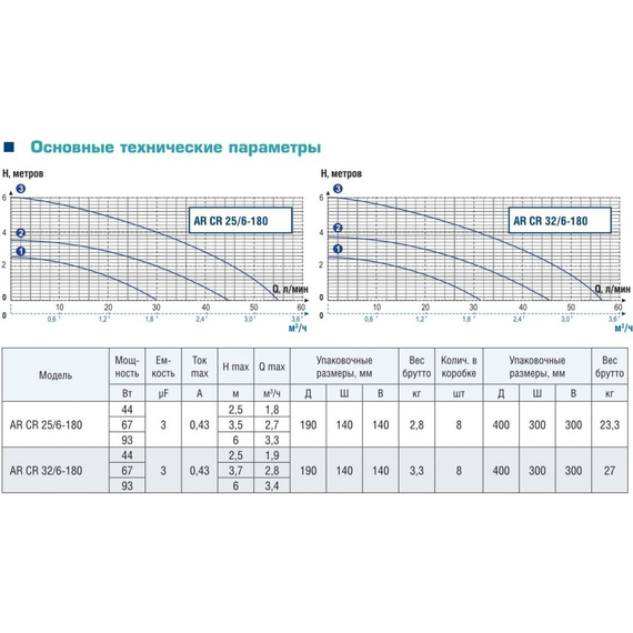 fotoЦиркуляционный насос AquamotoR AR CR 32/6-180 red AR153016, изображение 8фото