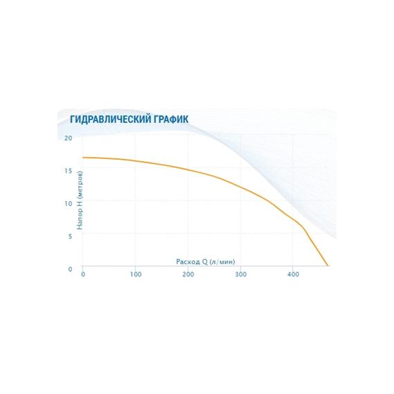 fotoНасос AQUARIO Ac 14-14-50F 5141, изображение 4фото