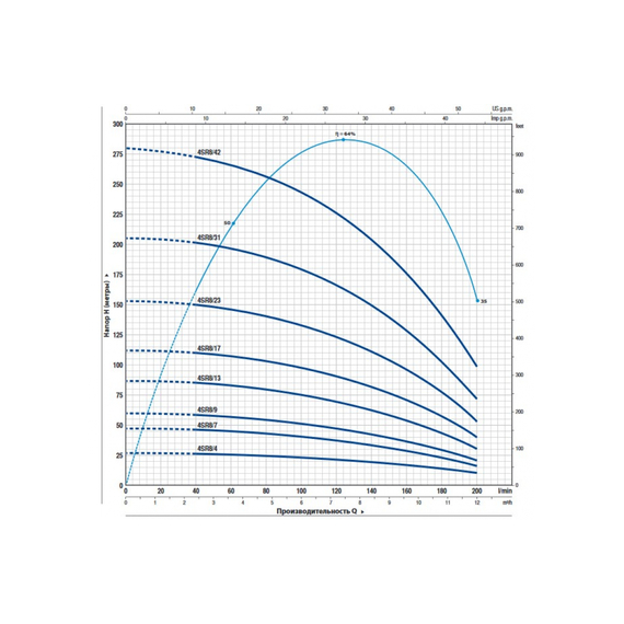 fotoНасос PEDROLLO 4SR 8/17 PS 3.0 кВт 4940817WNA, изображение 2фото