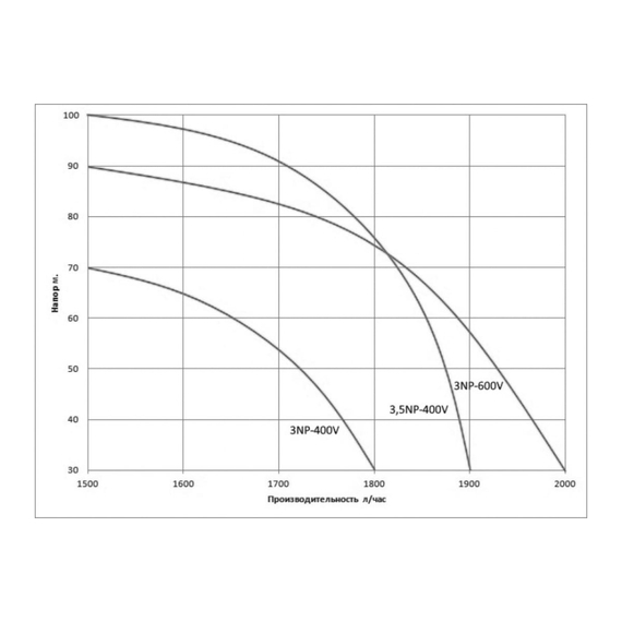 fotoПогружной винтовой насос WWQ 3NP-600V, изображение 2фото