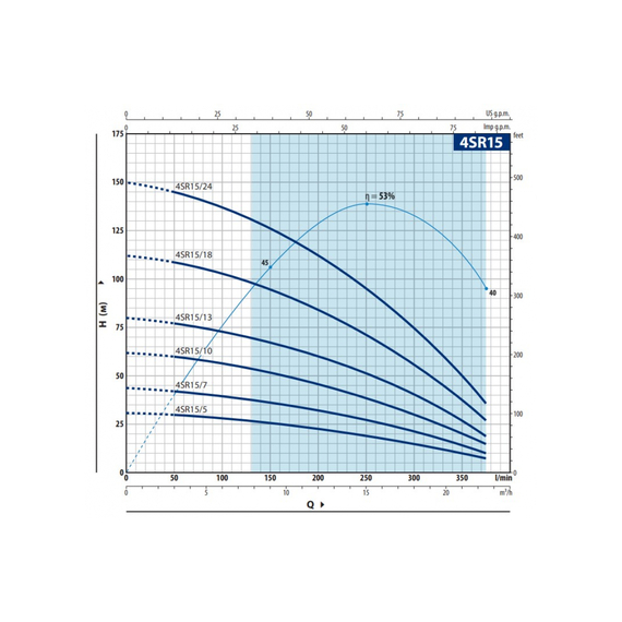 fotoГидравлическая часть (насос без двигателя) Pedrollo 4SR 15/18 4941518WI5, изображение 2фото