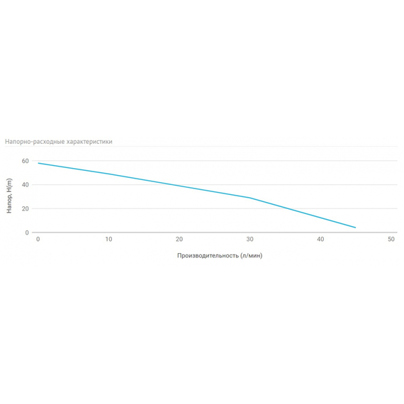 fotoПогружной вихревой насос Unipump 4SKM 100 86107, изображение 3фото